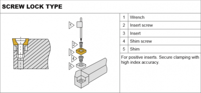 SSDCN 2020 K12 (45Deg) Toolholder for Screw on Inserts Edgetech